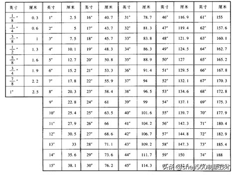 60厘米是多少cm|厘米换算